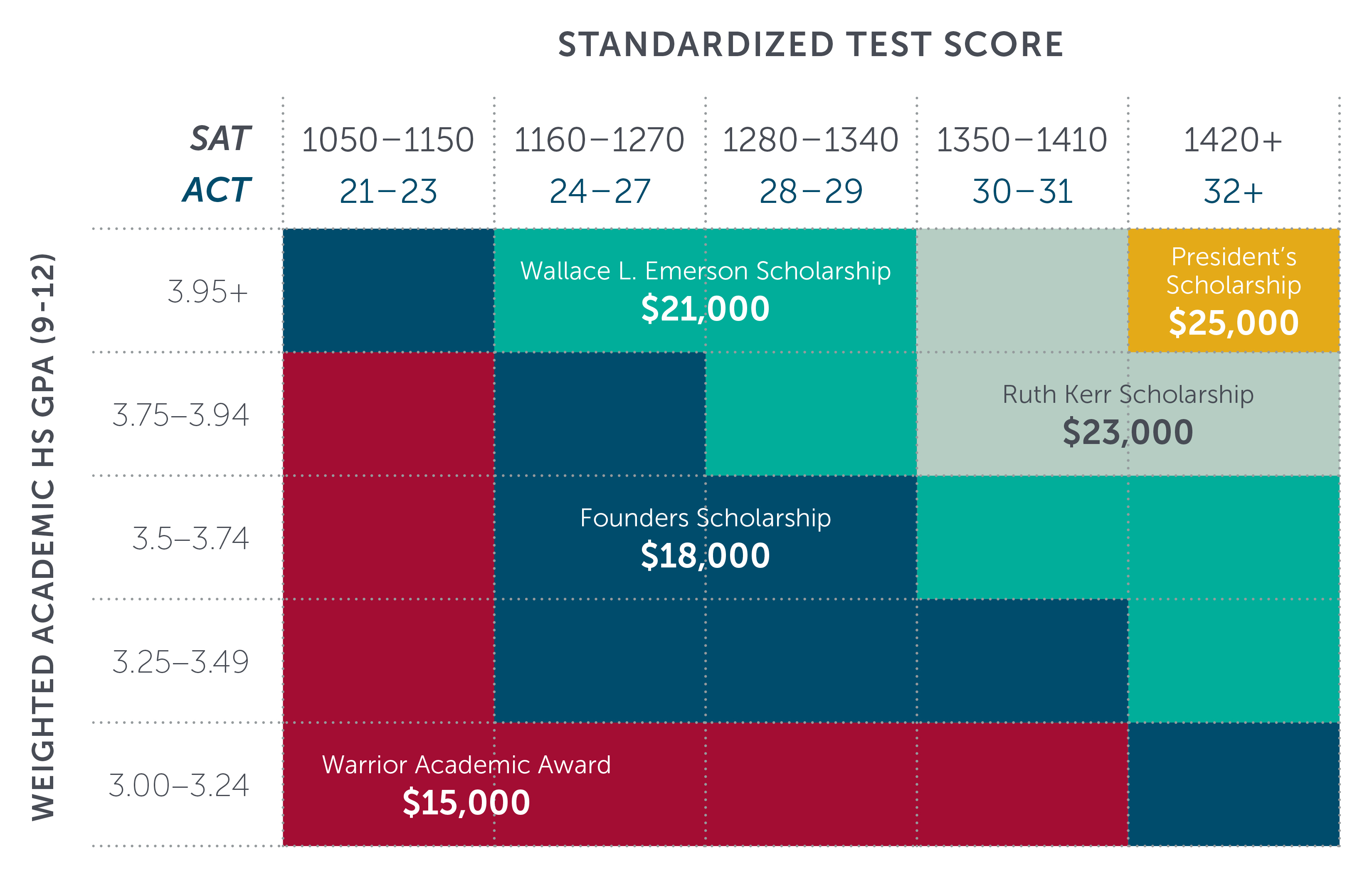 23 Scholarship Grid