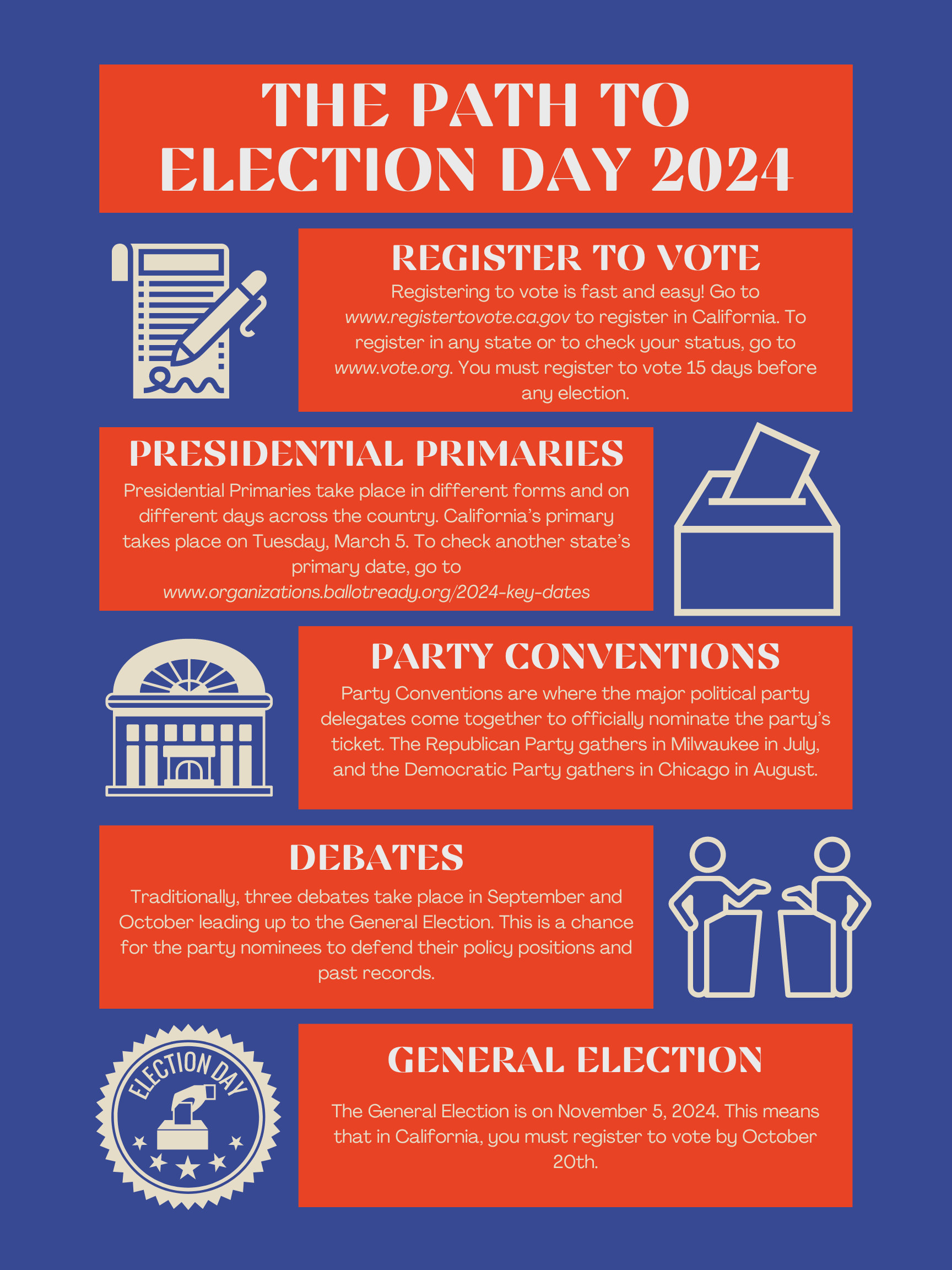 Election 2024 Timeline