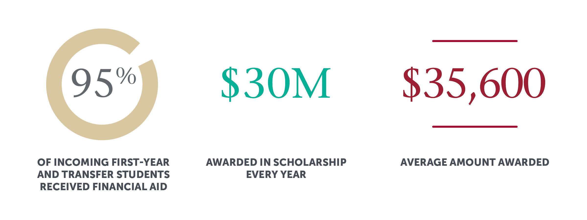 Financial Aid Graphic