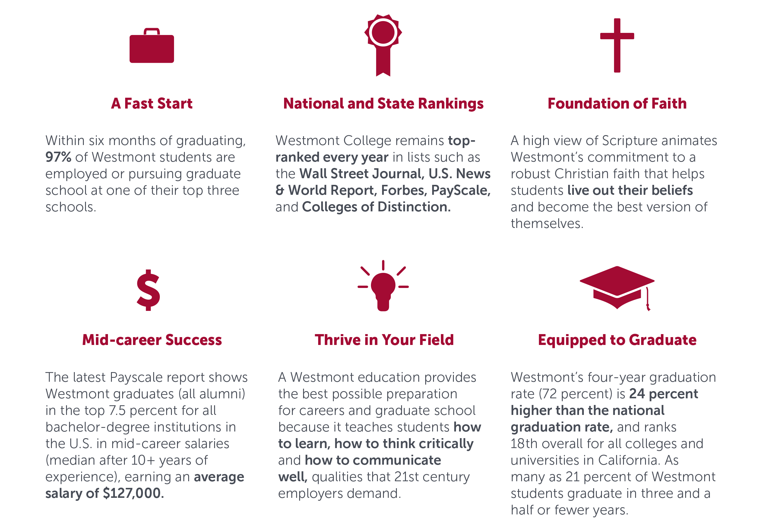 Rankings infographic 2022 2023