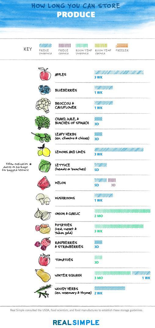 Produce Real Simple