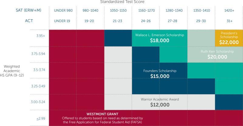 Scholarship Matrix