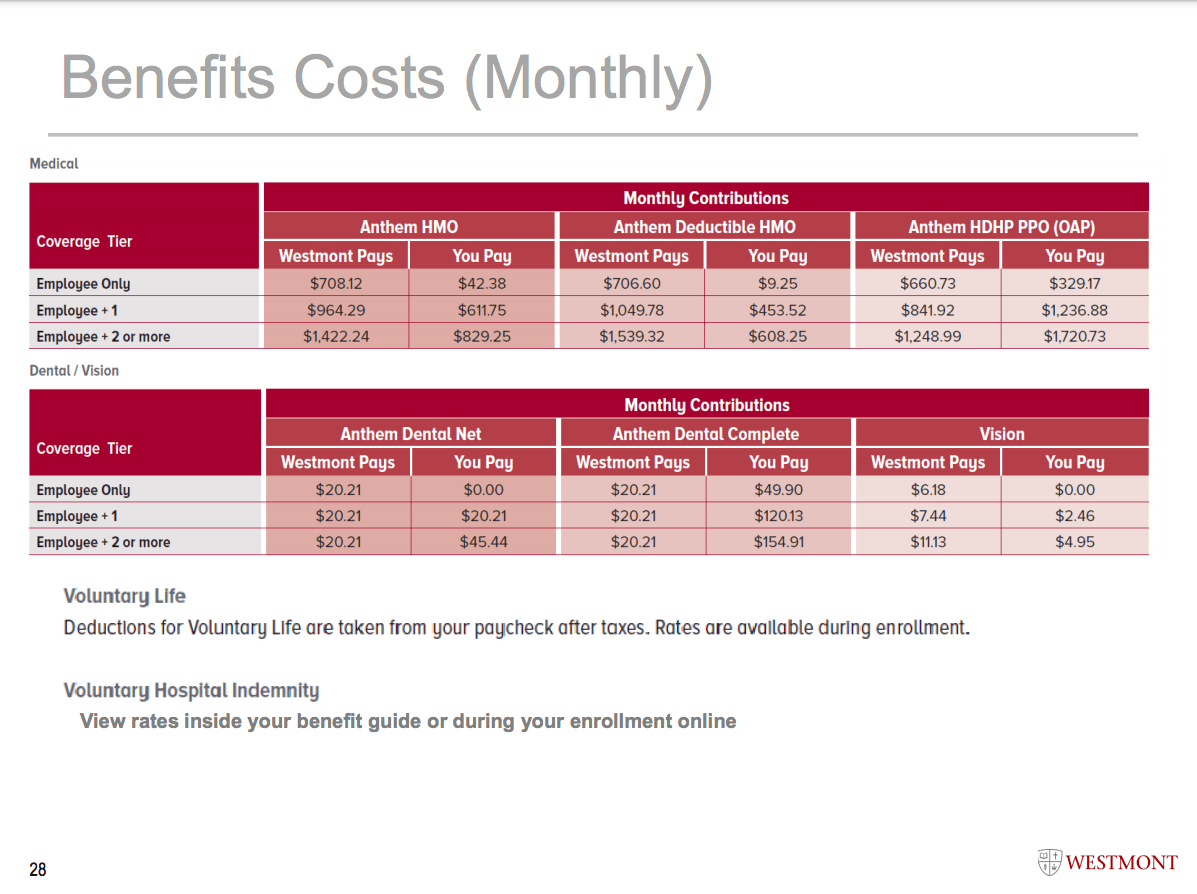 2021 Monthly Benefits Costs