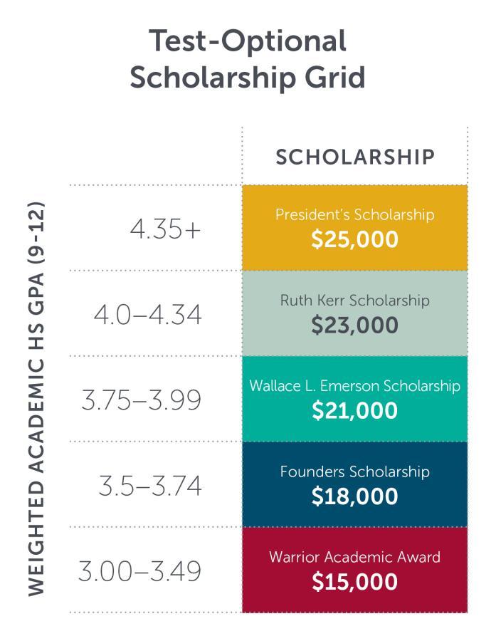 23 Scholarship Grid Test Optional