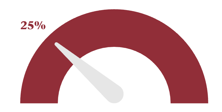 Westmont Wednesday Progress as of 10 am April 4